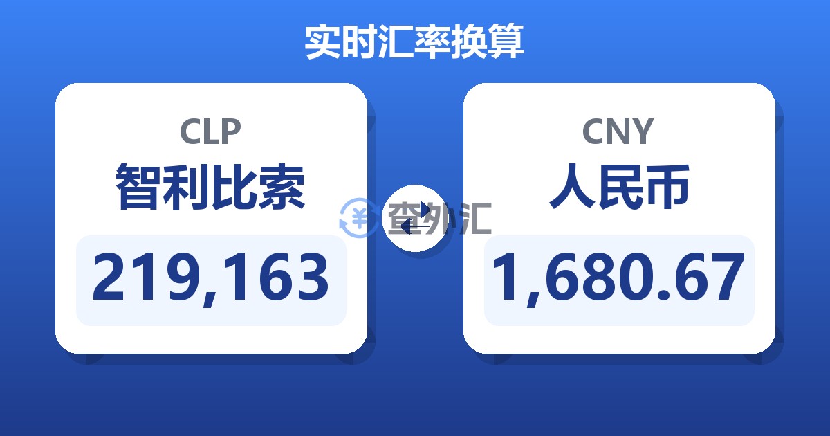 219,163智利比索兑人民币