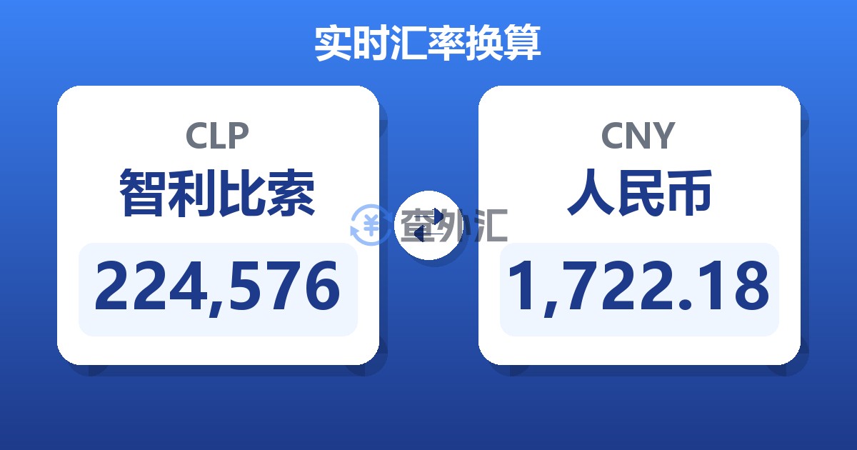 224,576智利比索兑人民币