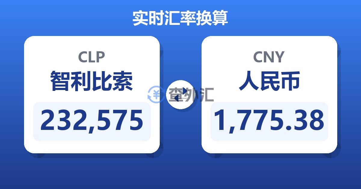 232,575智利比索兑人民币