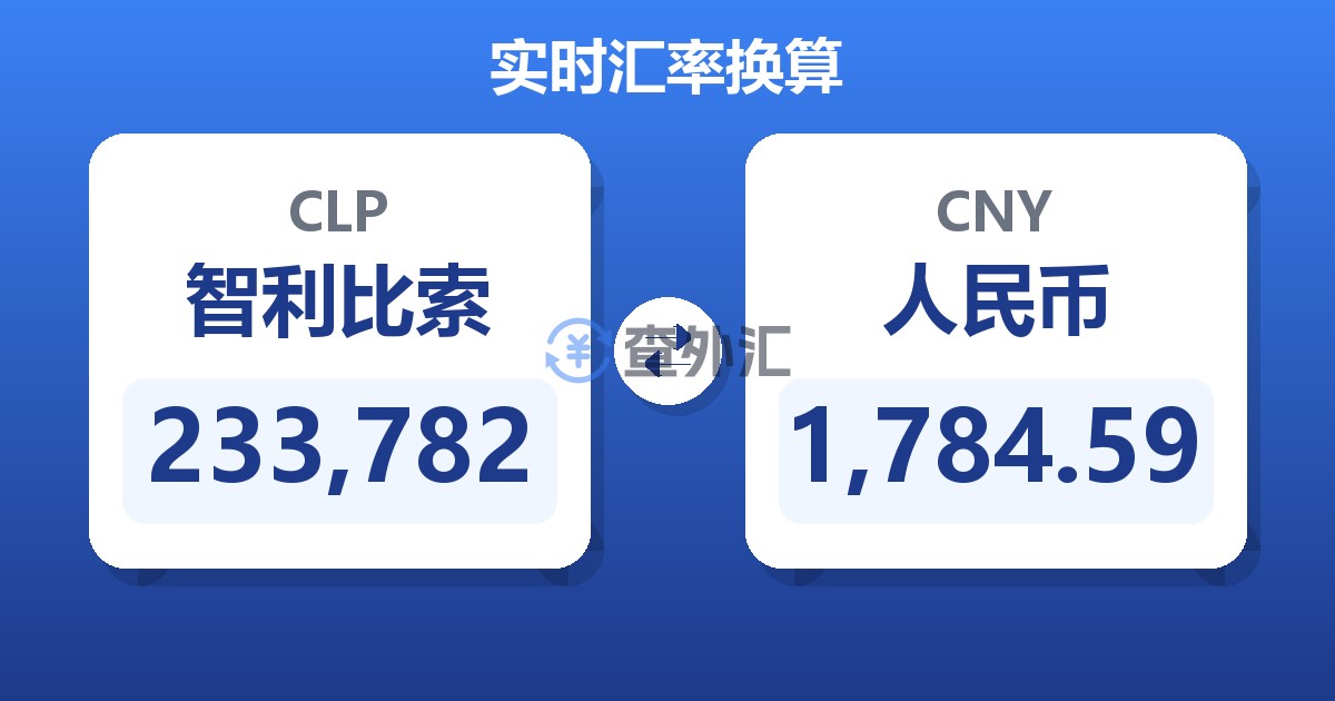 233,782智利比索兑人民币
