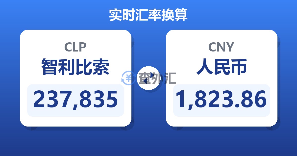 237,835智利比索兑人民币