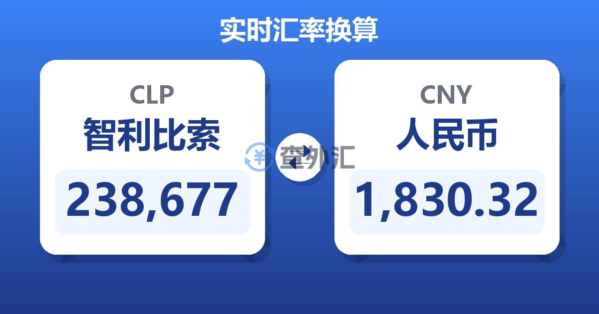 238,677智利比索兑人民币