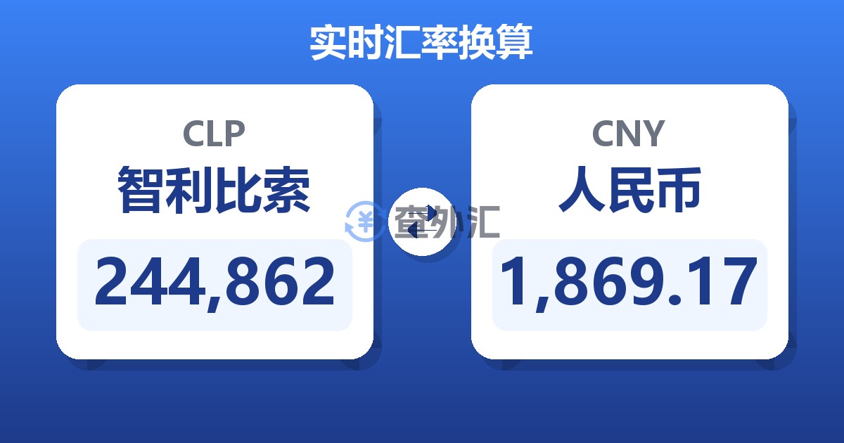 244,862智利比索兑人民币