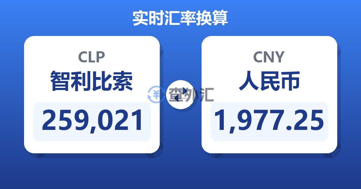 259,021智利比索兑人民币