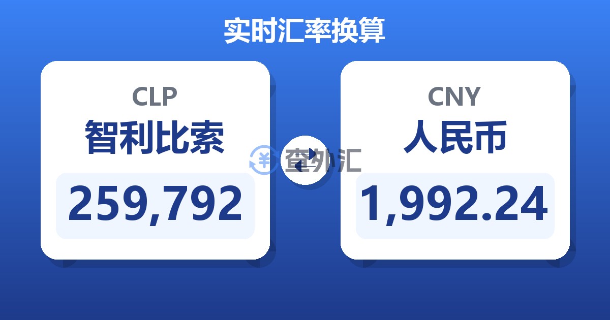 259,792智利比索兑人民币