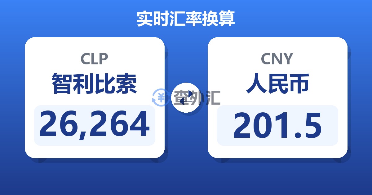 26,264智利比索兑人民币
