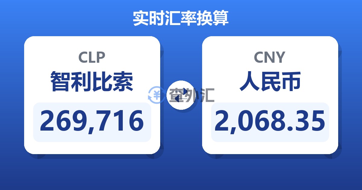 269,716智利比索兑人民币