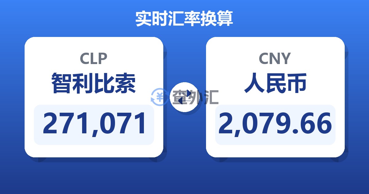 271,071智利比索兑人民币