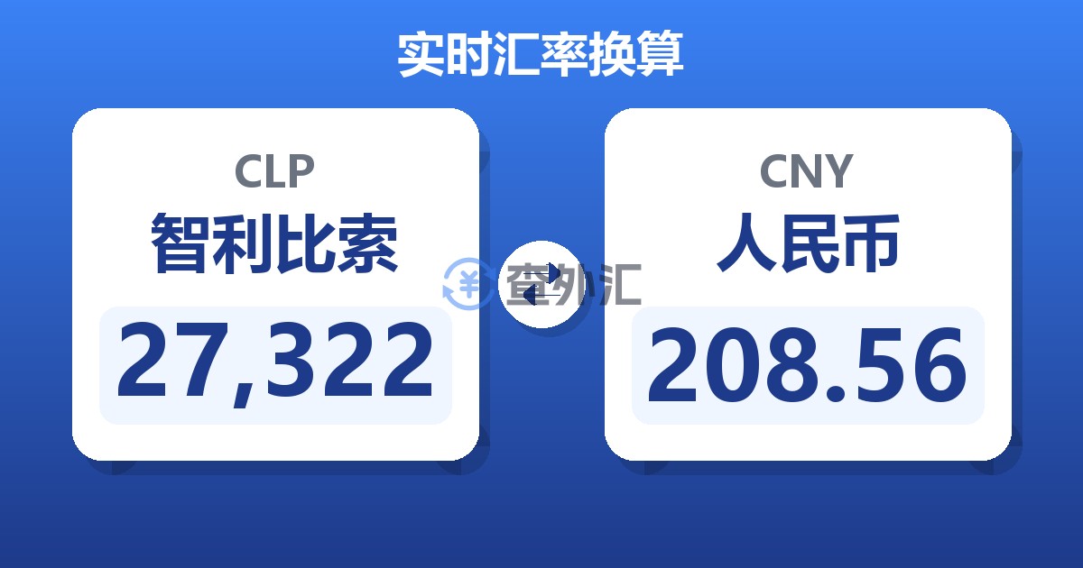 27,322智利比索兑人民币