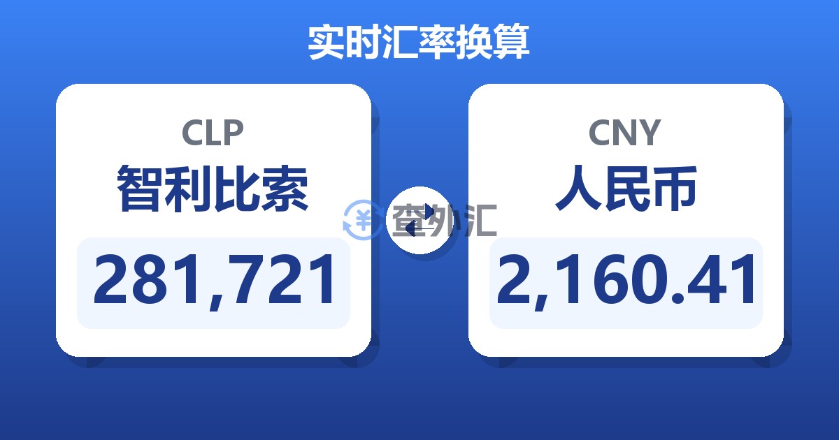 281,721智利比索兑人民币