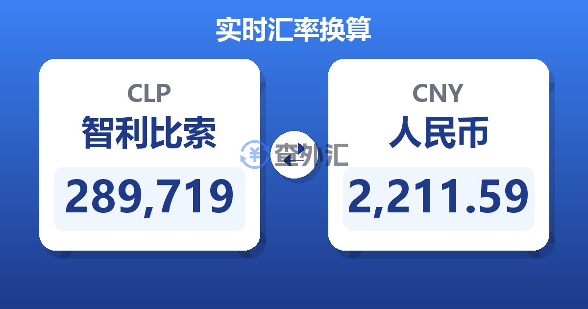 289,719智利比索兑人民币