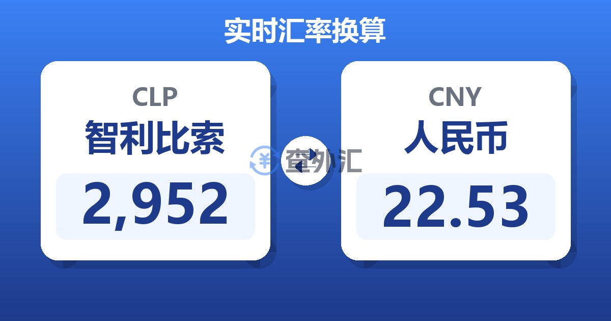 2,952智利比索兑人民币