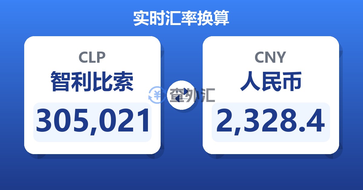 305,021智利比索兑人民币