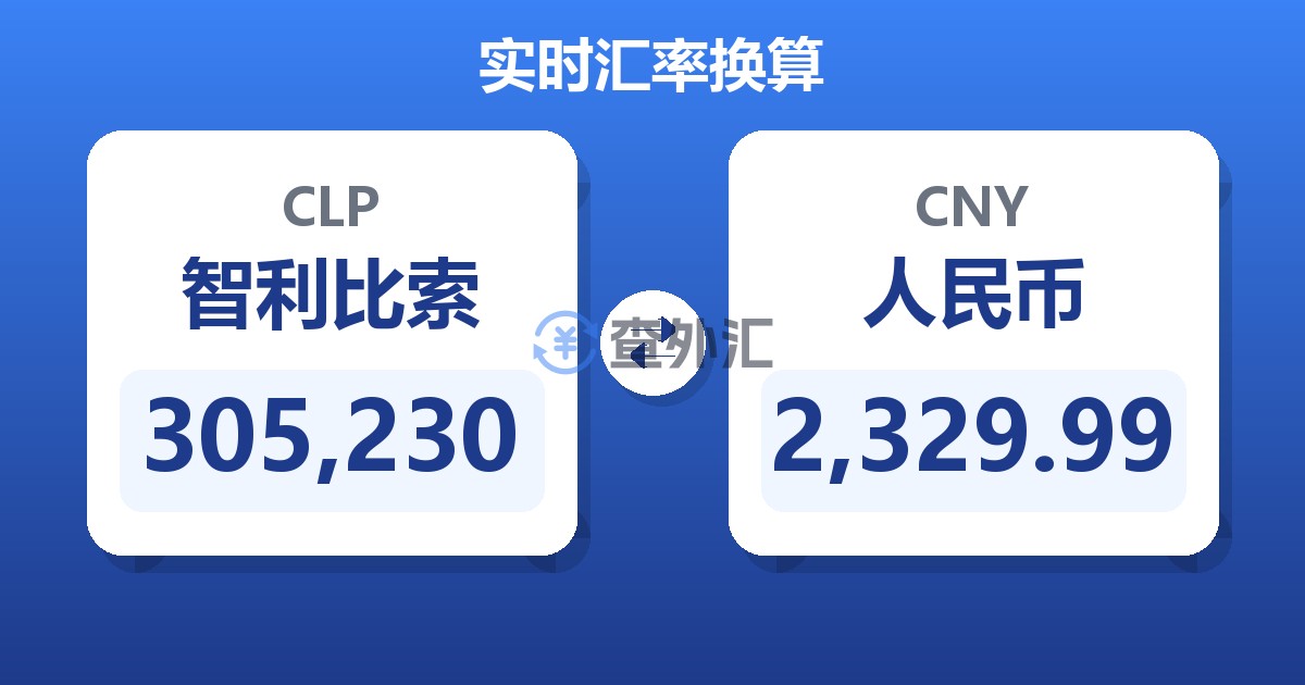 305,230智利比索兑人民币
