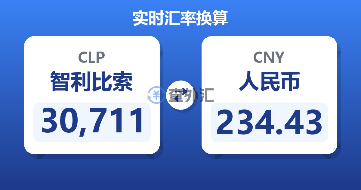 30,711智利比索兑人民币