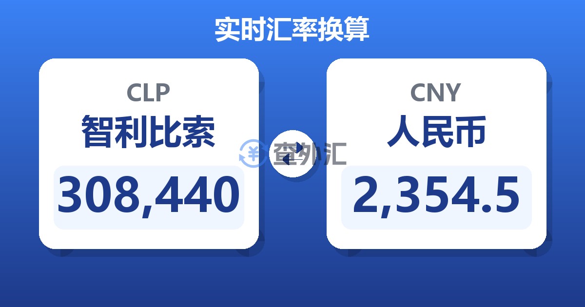 308,440智利比索兑人民币