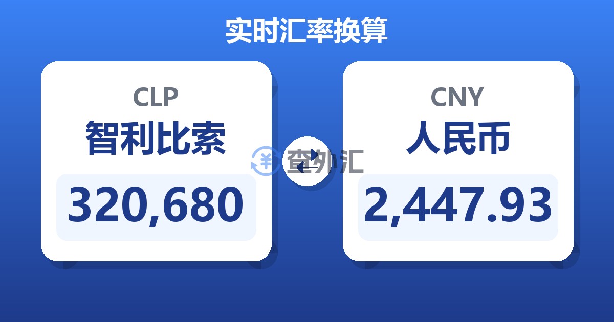 320,680智利比索兑人民币