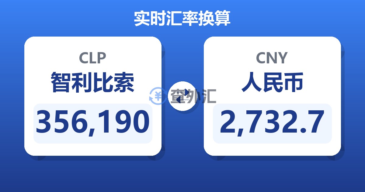 356,190智利比索兑人民币