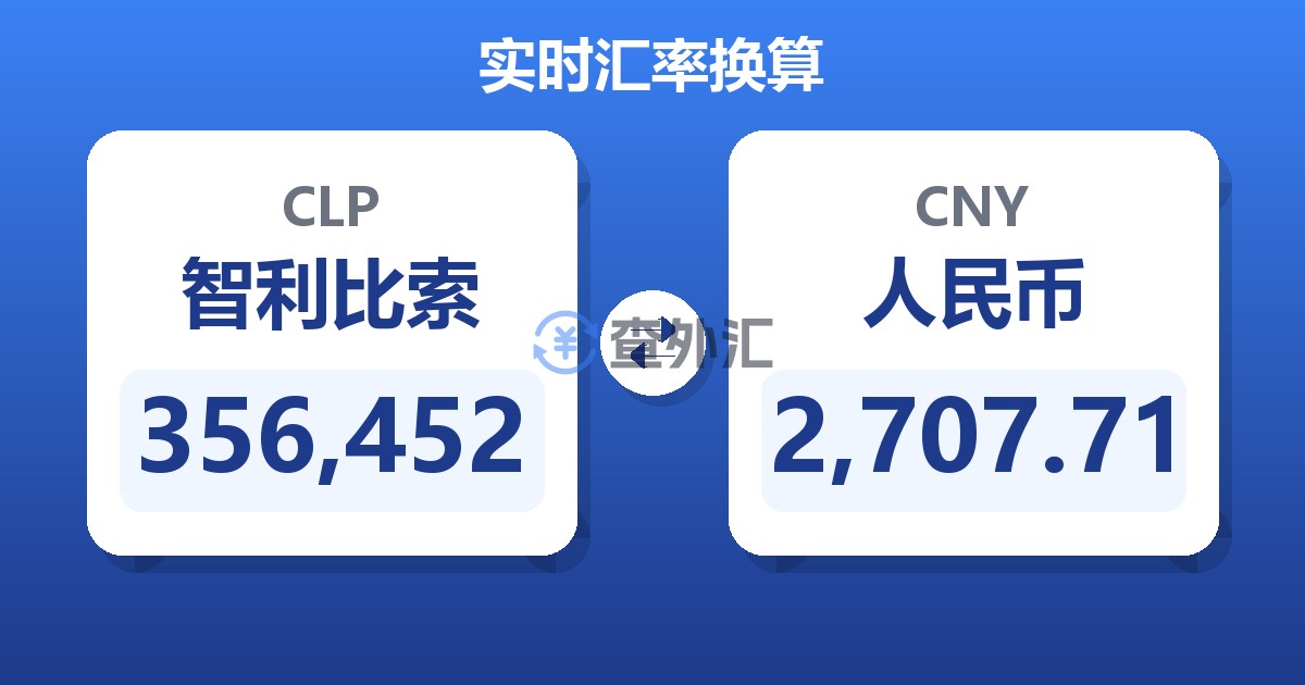 356,452智利比索兑人民币