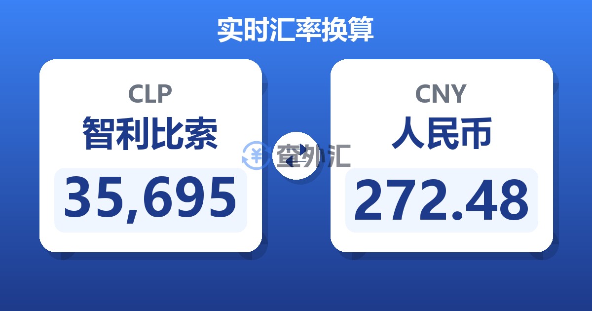 35,695智利比索兑人民币