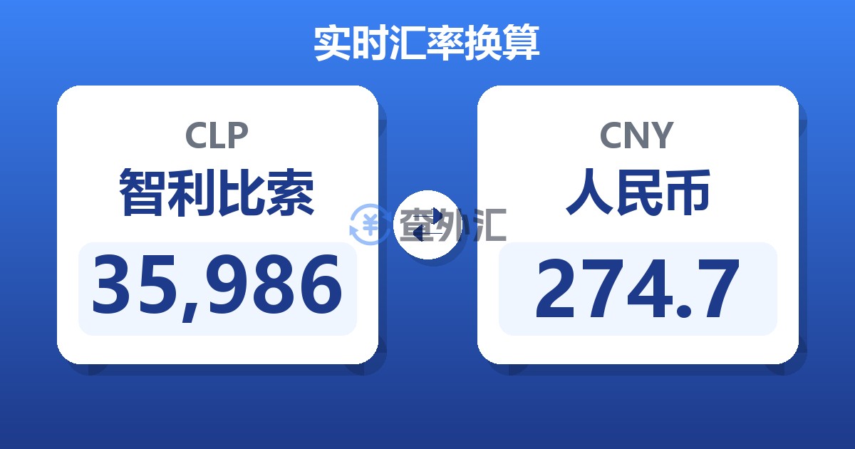 35,986智利比索兑人民币