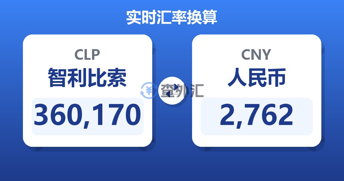 360,170智利比索兑人民币