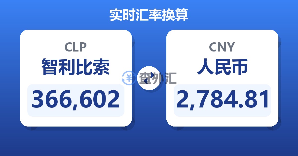 366,602智利比索兑人民币