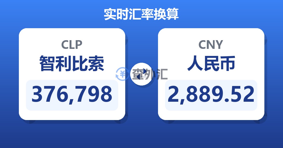 376,798智利比索兑人民币