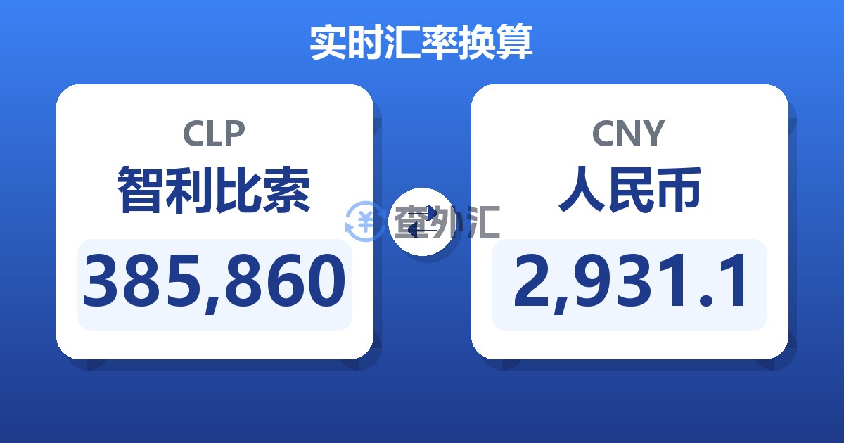 385,860智利比索兑人民币