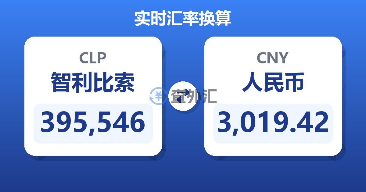 395,546智利比索兑人民币