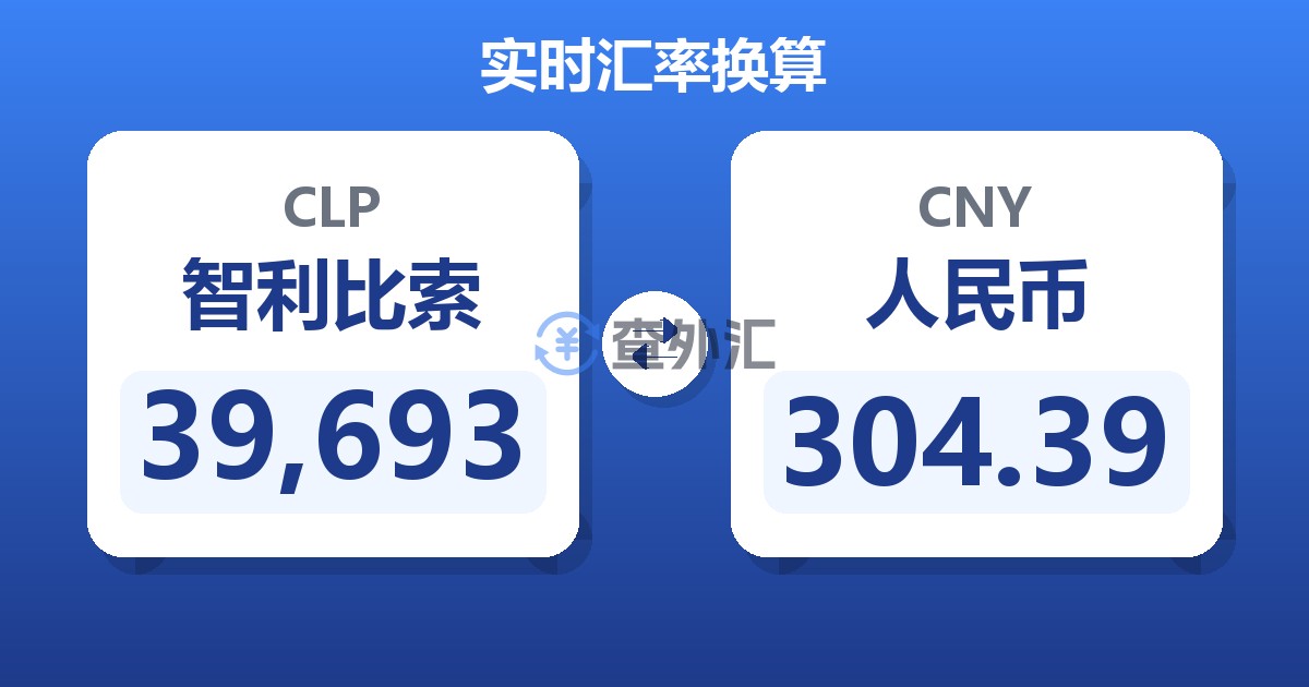39,693智利比索兑人民币