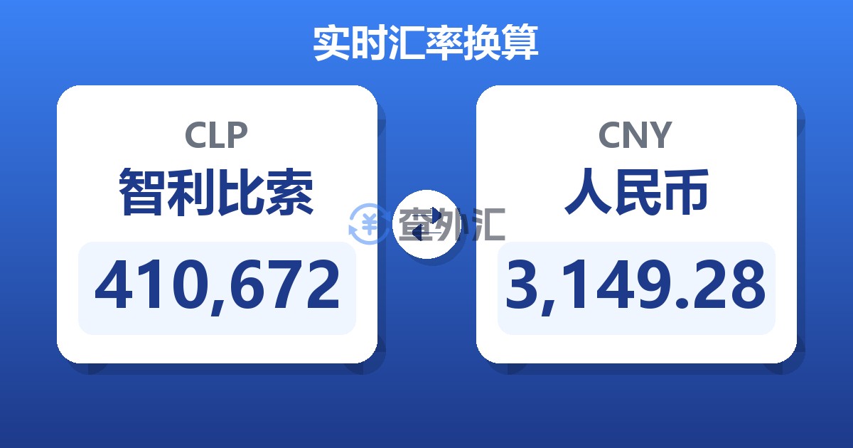 410,672智利比索兑人民币