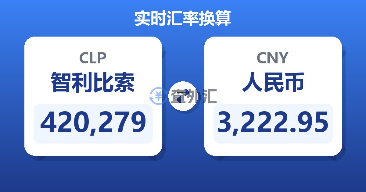 420,279智利比索兑人民币