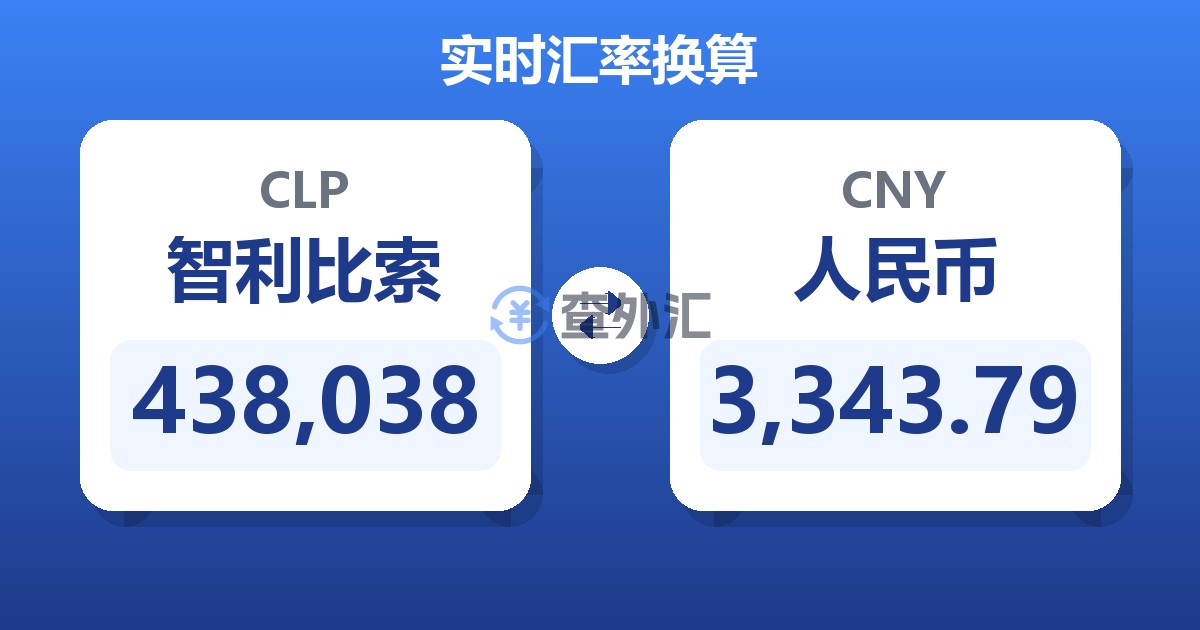 438,038智利比索兑人民币