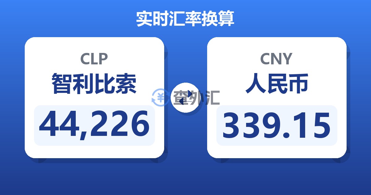 44,226智利比索兑人民币