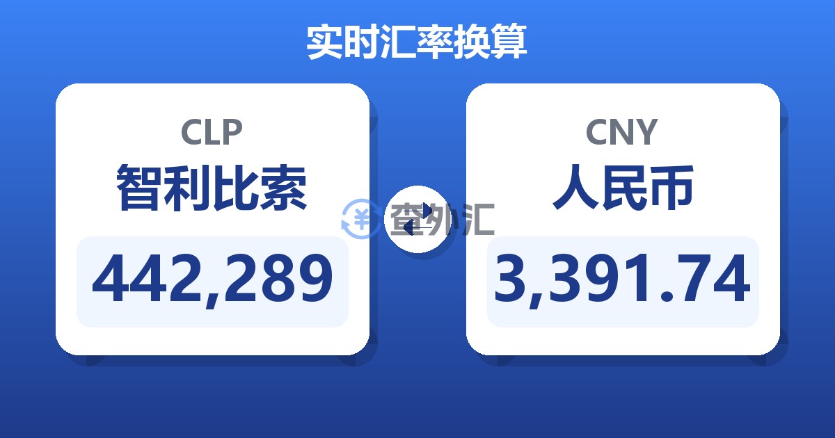 442,289智利比索兑人民币