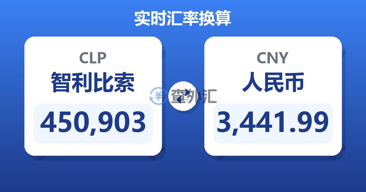 450,903智利比索兑人民币