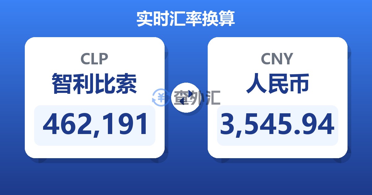 462,191智利比索兑人民币