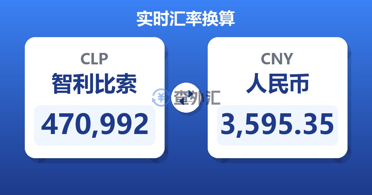 470,992智利比索兑人民币