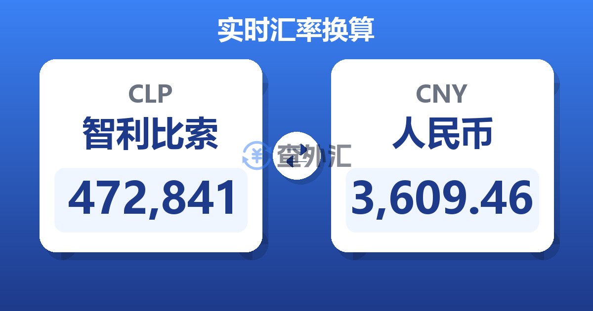 472,841智利比索兑人民币