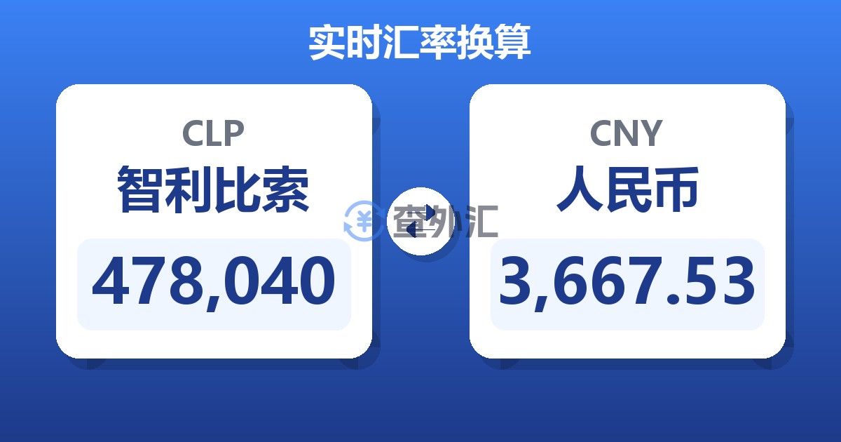 478,040智利比索兑人民币