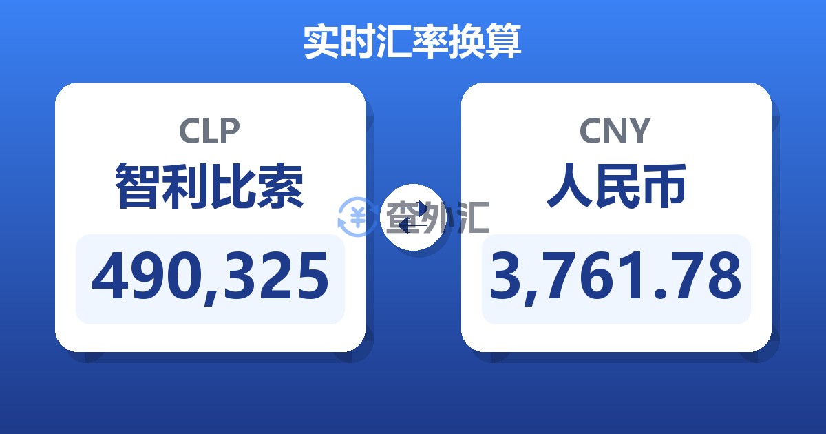 490,325智利比索兑人民币