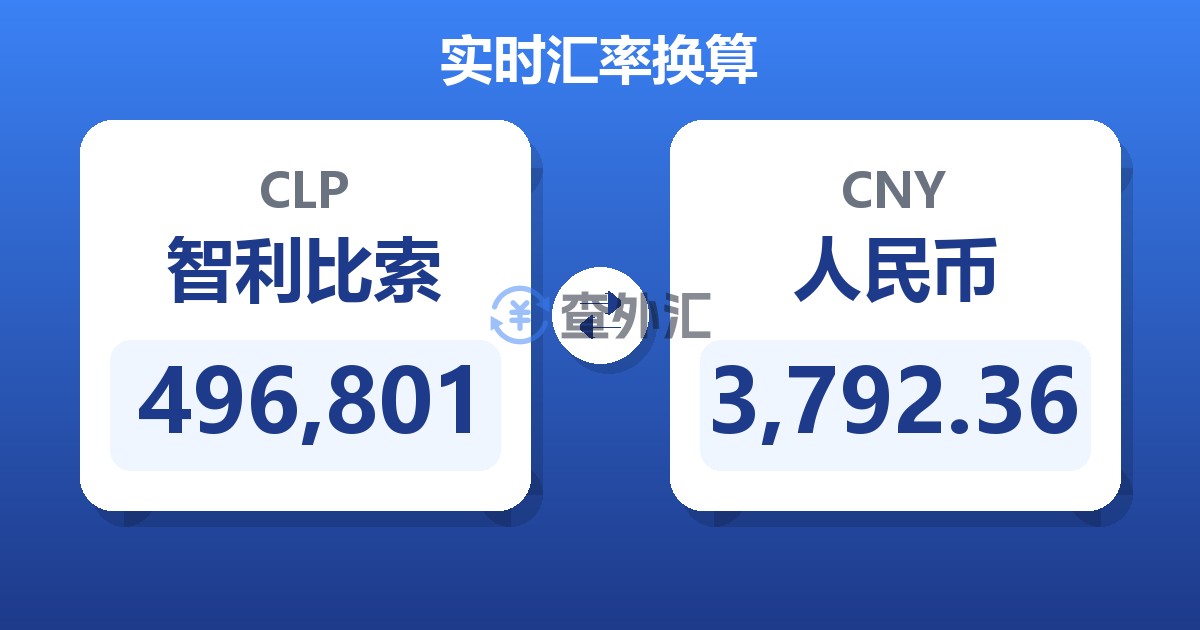 496,801智利比索兑人民币
