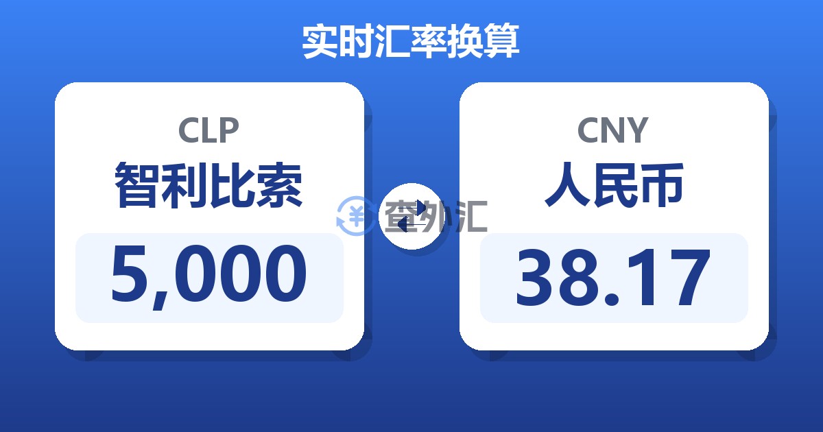 5,000智利比索兑人民币