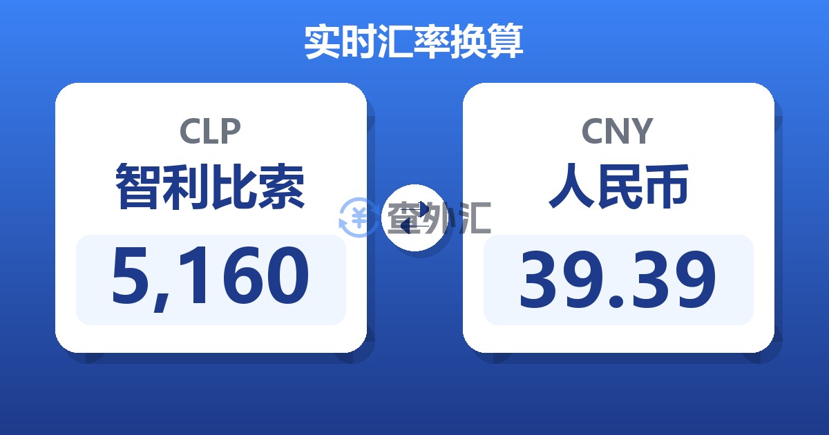 5,160智利比索兑人民币