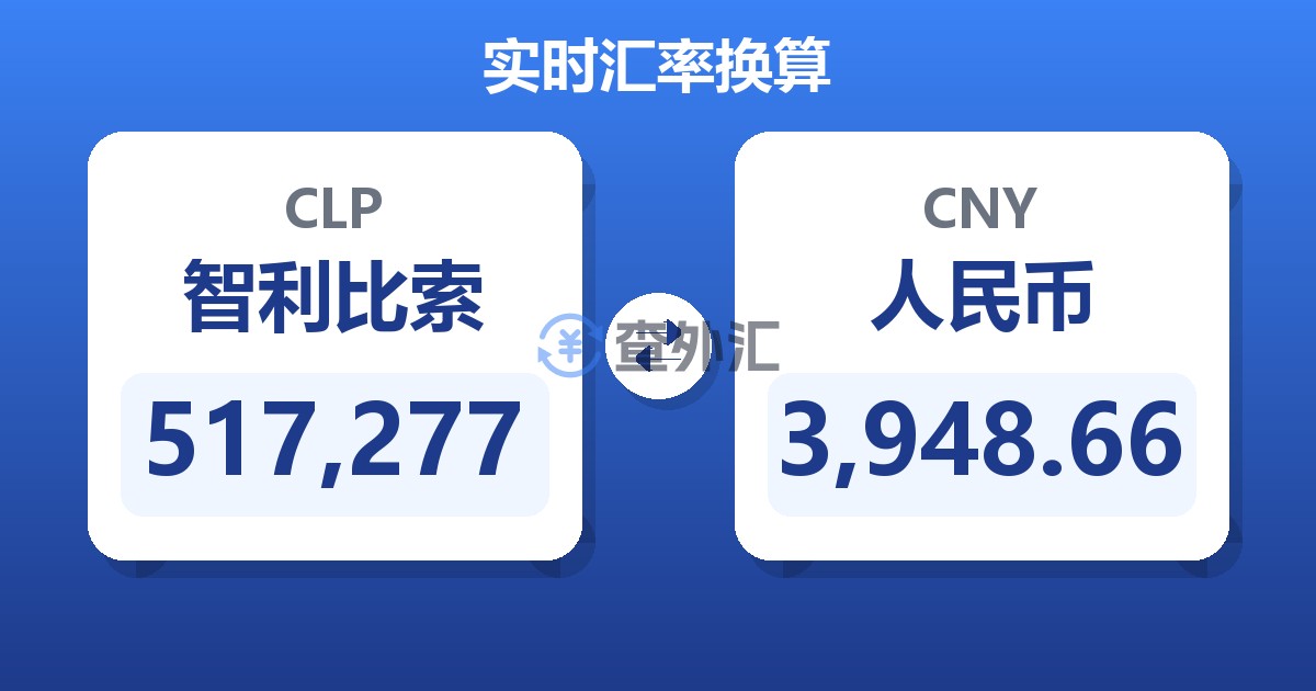 517,277智利比索兑人民币