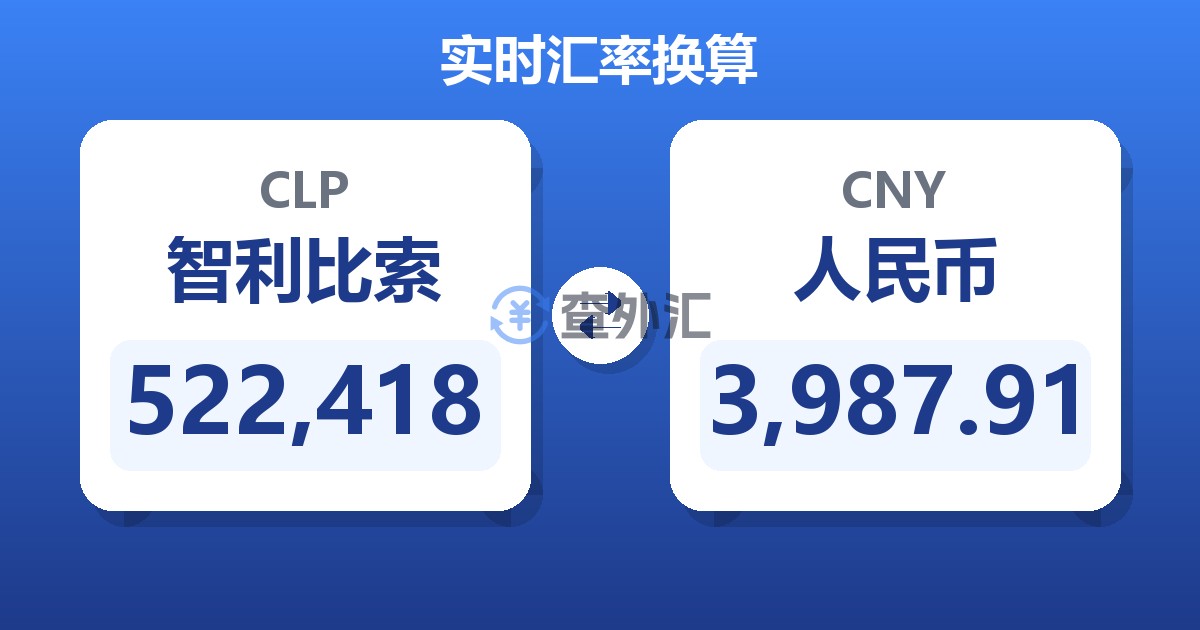 522,418智利比索兑人民币
