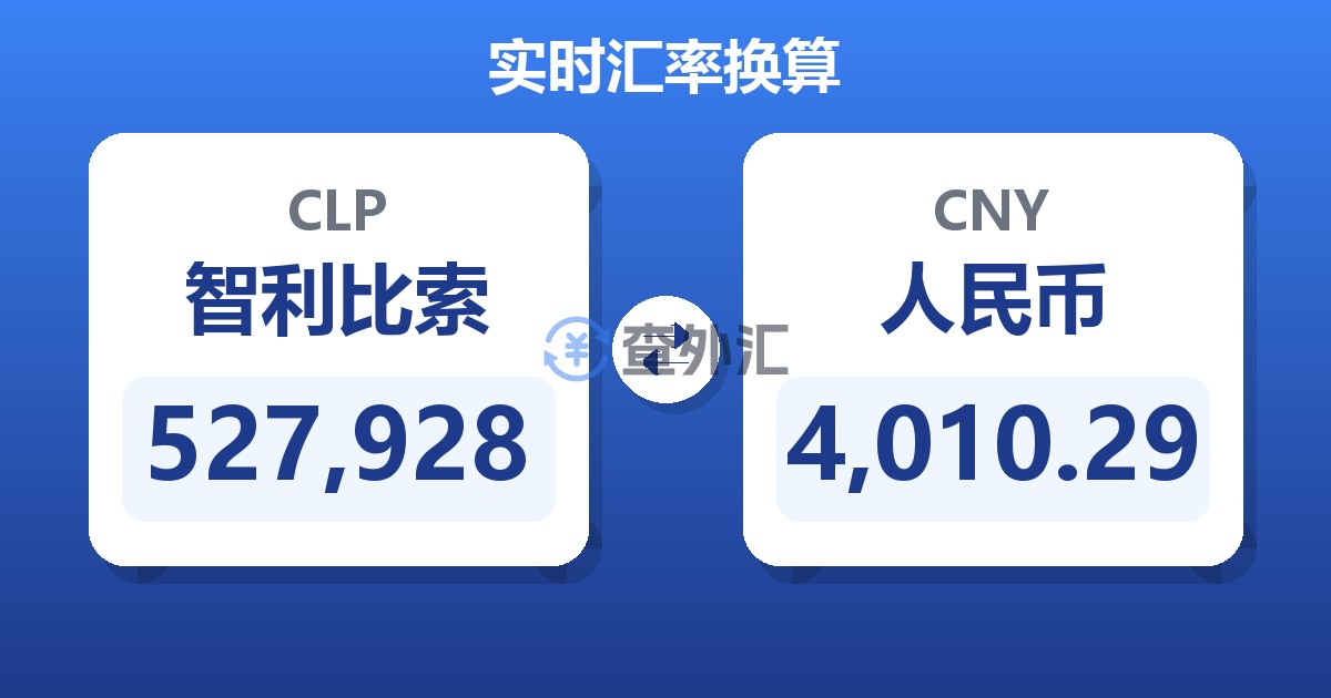 527,928智利比索兑人民币
