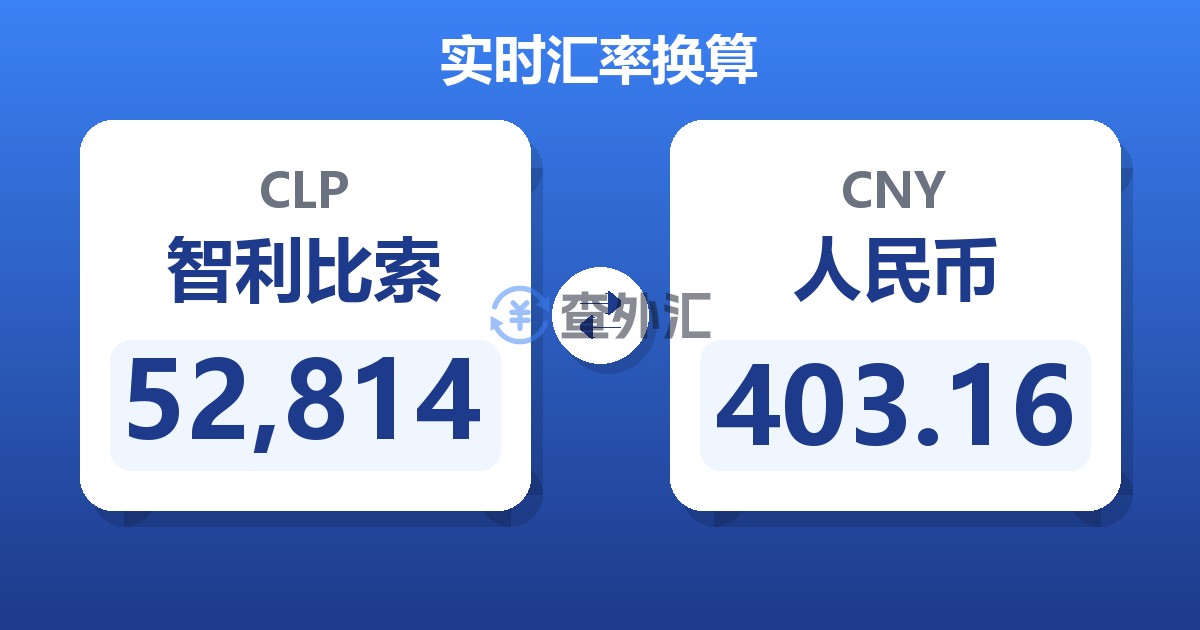 52,814智利比索兑人民币