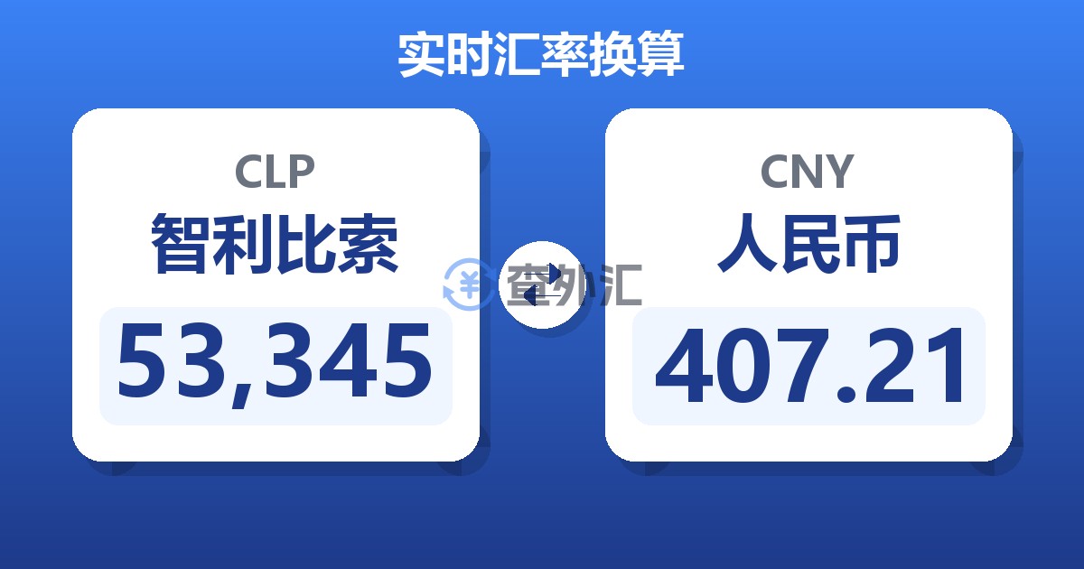 53,345智利比索兑人民币
